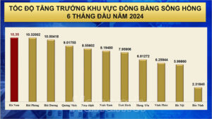 Lưu bản nháp tự động
